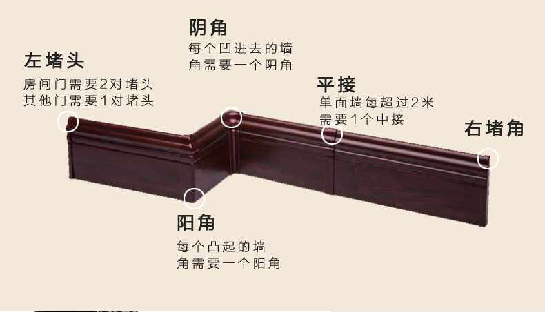 Skirting board with colored corners