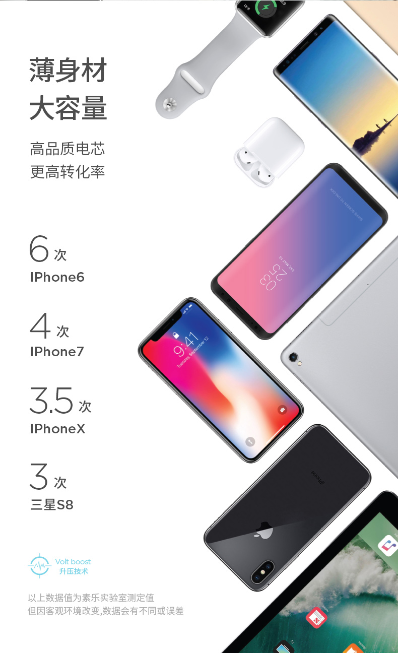 Đuôi sản phẩm tốt | sol Su Su sạc kho báu siêu mỏng di động nhỏ gọn 10000 mAh dung lượng lớn - Ngân hàng điện thoại di động pin sạc dự phòng năng lượng mặt trời