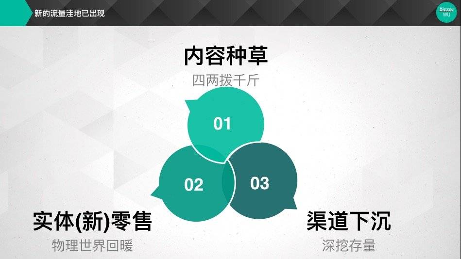 社交零售的真相:个体赋能or吸血? 社交零售的真相:个体赋能or吸血?