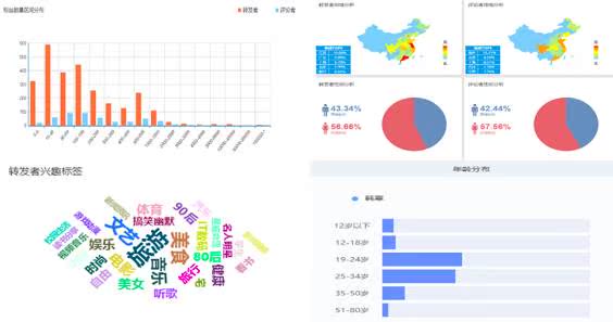 微信公众号阅读量忽高忽低,问题到底出在哪里?怎么解决? 微信公众号阅读量忽高忽低,问题到底出在哪里?怎么解决?