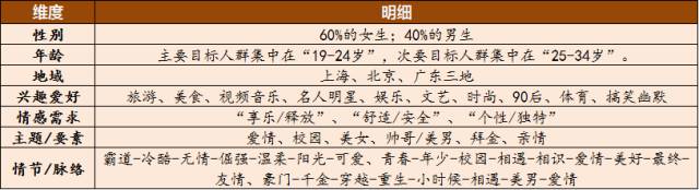 微信公众号阅读量忽高忽低,问题到底出在哪里?怎么解决? 微信公众号阅读量忽高忽低,问题到底出在哪里?怎么解决?