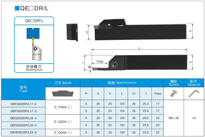 Install Zhuzhou grooving blade cutter bar QEFD QEGD 2020 2525 R17 R22-3-4-5