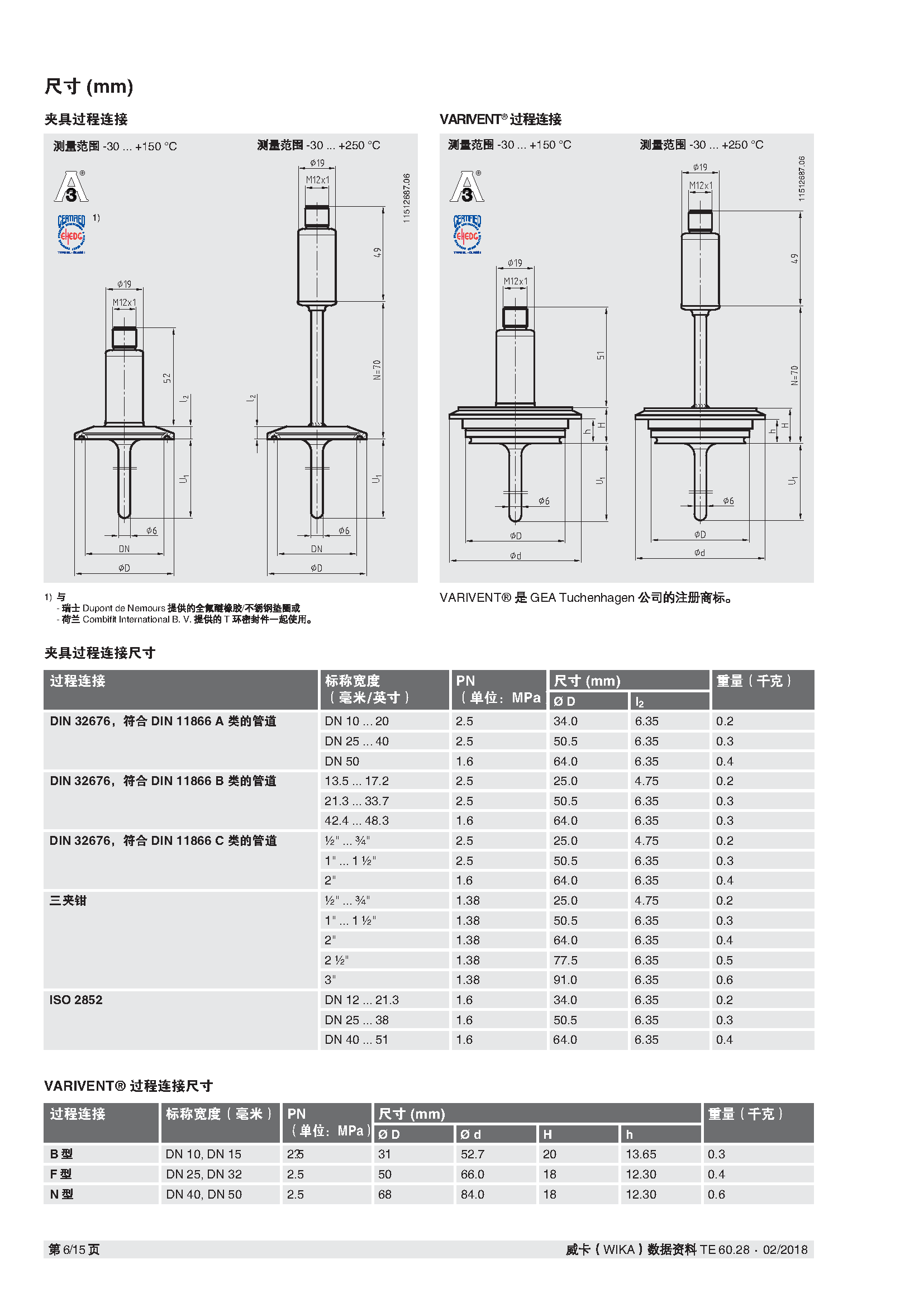 Термометр tr21-c卫生型温度传感器微型热电阻温度计无菌连接德国wika温度