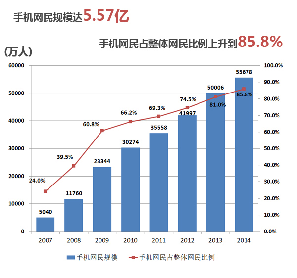 腾讯、今日头条等App发布的软文如何展现(图1)