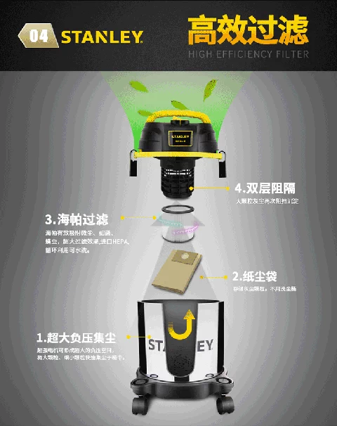 Máy hút bụi gia đình Stanley của Mỹ SL19136 Máy hút bụi khô và ướt thương mại - Máy hút bụi