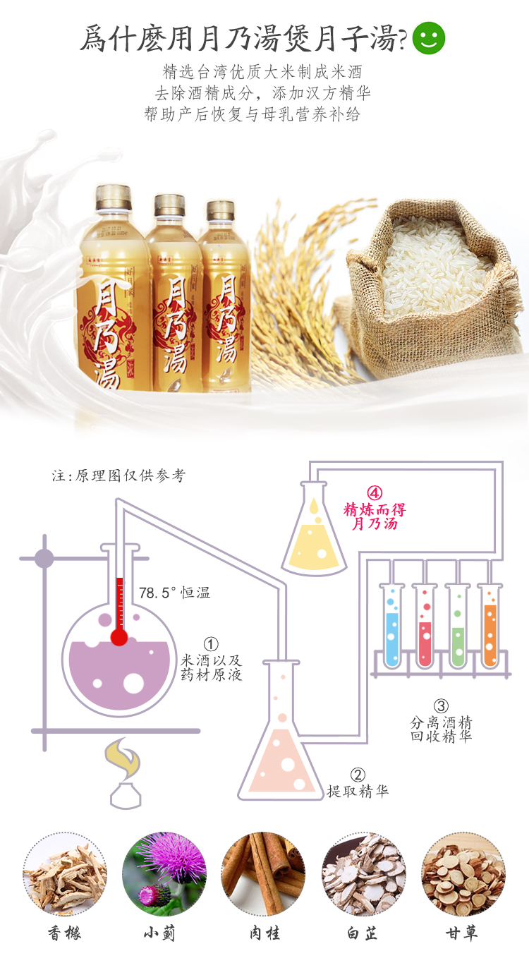 Guanghetang Mooncake Gói Sữa mẹ Foundation Mooncake Gói sau sinh 30 ngày Ngày dinh dưỡng Rượu gạo Bí quyết