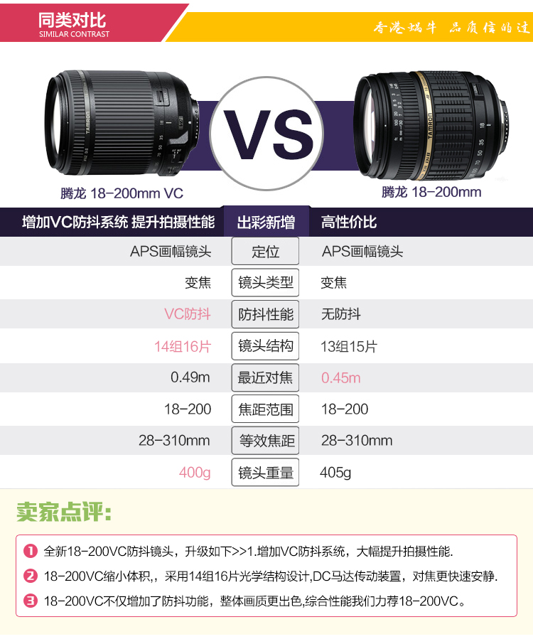 Tenglong 18-200mm F3.5-6.3 Ống kính SLR (A14) 18-200 Cổng Canon 18-200