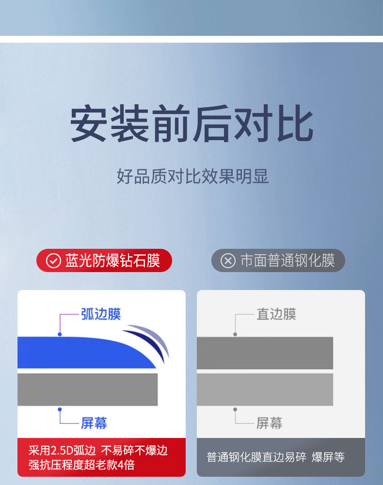Suitable for Tesla Six-Seater Yl Updated Version Model 3/Y Tempered Film Rear Screen Protective Film Accessories Explosion-Proof Film