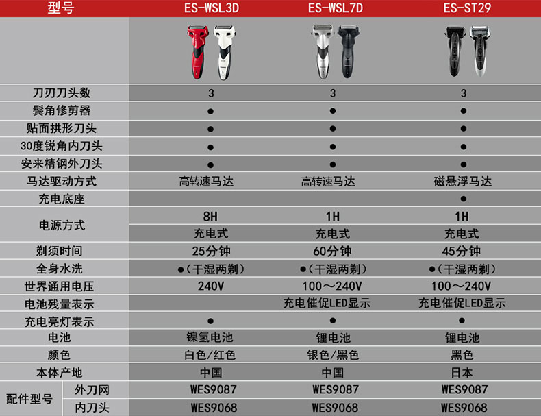 松下 ES-ST29 自动胡须检测系统 电动剃须刀 图11