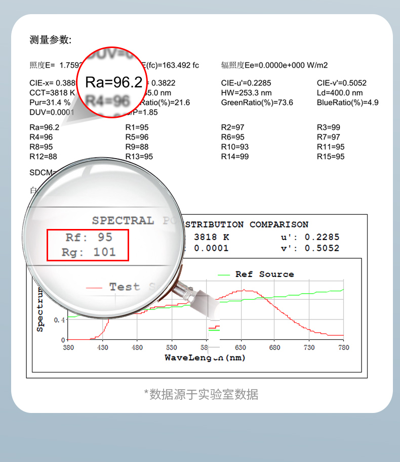 10日0点 靠谱好台灯 孩视宝 国AA级 LED儿童学习护眼台灯 前500名179.5元包邮 买手党-买手聚集的地方