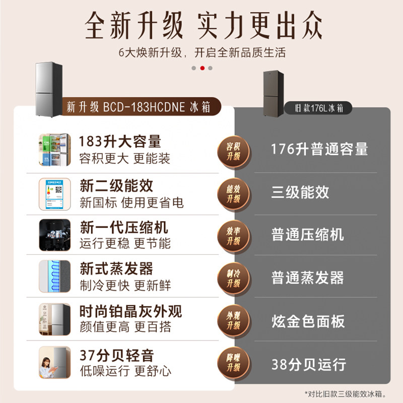 澳柯玛BCD-183HCDNE冰箱图片