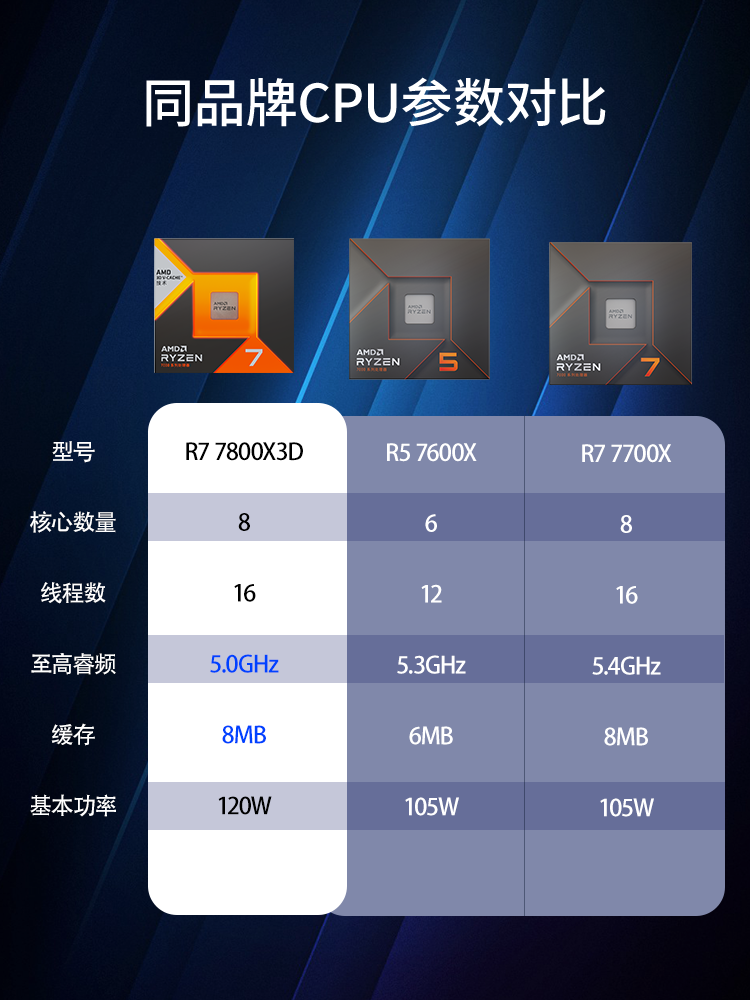 Amd Ryzen R7 7800X3D/9800X3D Loose Chip Boxed Set with Msi B650/X870 Motherboard Cpu Set