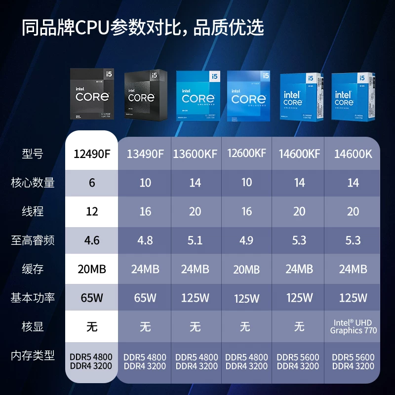 Ноутбук, материнская плата, набор, Intel Core i5, 12600, 14600