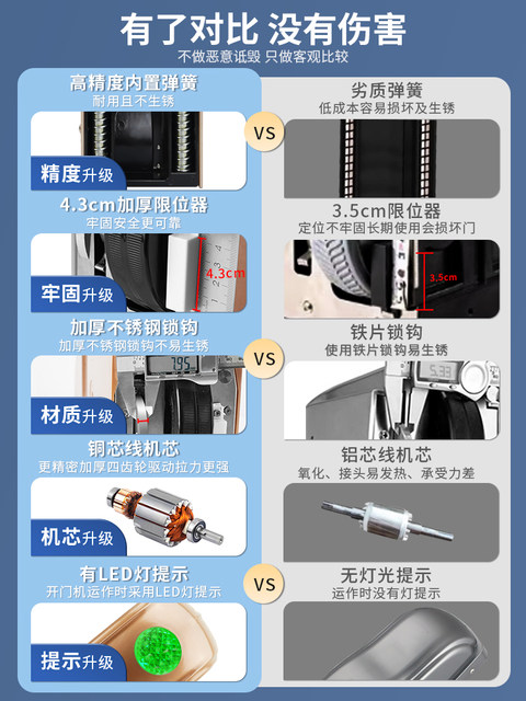 Kob Electric Swing Gate Opener for Courtyard Gates, Electric Door Closer for Villas and Factories, Automatic Door Unit