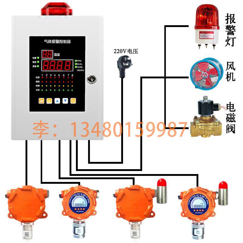 Fixed combustible gas detector methane alarm carbon monoxide gas detector nitrogen oxygen probe