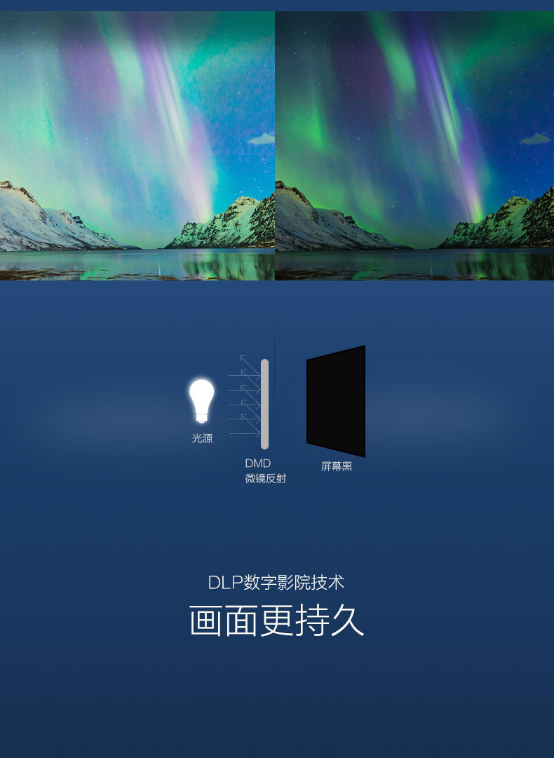 Máy chiếu BenQ WQ70 + làm nổi bật rạp hát tại nhà nhỏ rạp chiếu phim gia đình 1080P HD máy chiếu gia đình máy chiếu tường nhà máy chiếu Blu-ray 3D không chiếu màn hình TV - Máy chiếu