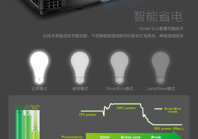 BenQ BenQ MS506 nhà nhỏ hỗ trợ di động 1080P HD rạp hát tại nhà thương mại văn phòng hội nghị kinh doanh đào tạo giảng dạy máy chiếu đúc tường ngày chụp trực tiếp Blu-ray 3D - Máy chiếu