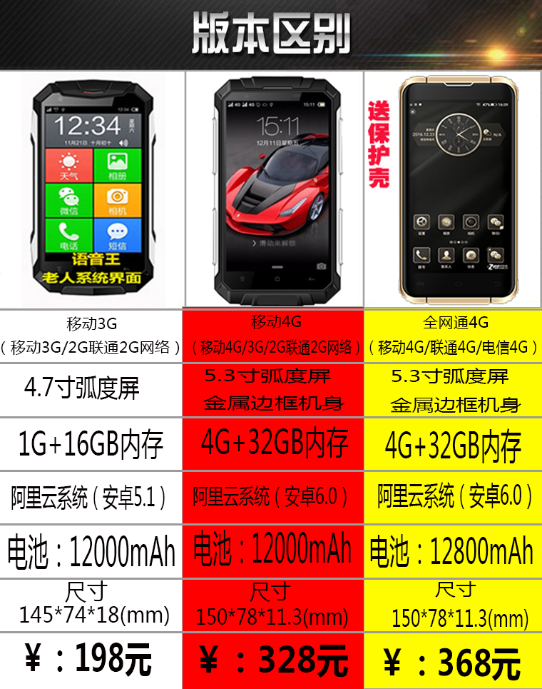 Màn hình lớn chính hãng ba điện thoại chống thông minh đầy đủ Netcom 4g quân đội Land Rover siêu mỏng máy cũ dài chờ mới