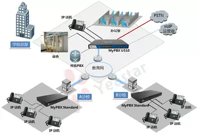 Shanghai Xunshen OM20G Xiamen IPPBX system integration solution IP telephone system S50 S100 S300
