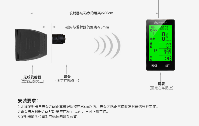Tableau de bord vélo INBIKE - Ref 2422127 Image 37