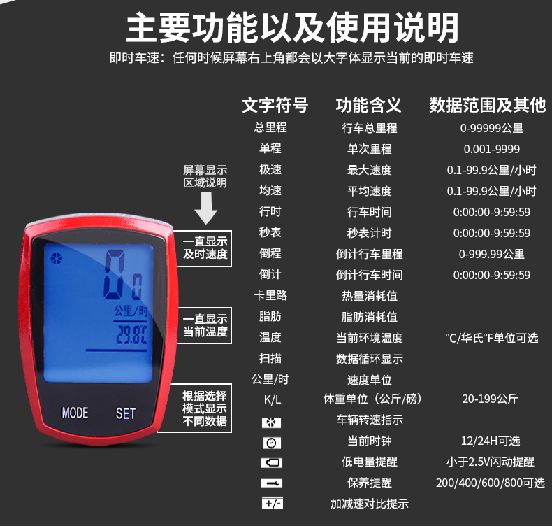 Compteur de vélo INBIKE - Ref 2422091 Image 21