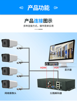 Monitor Digital Network Camera Signal to VGA Video HDMI decoder Signal TV Wall footage Splits