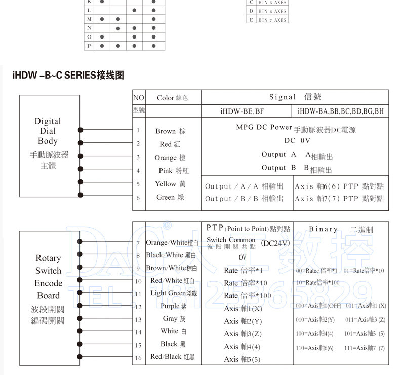 Маховик 远瞻电子手轮东台荣田机床专用ihdw-bda4s-im-c20 boe3l-im-c20