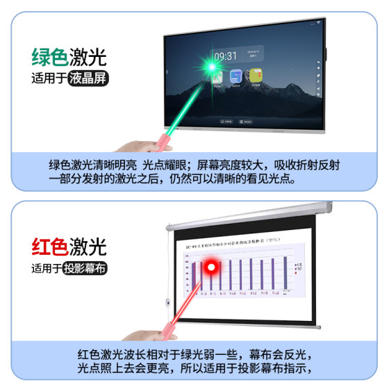 다기능 통치자 PPT 무선 원격 제어 페이지 넘기기 Seewo 올인원 전자 화이트 보드 멀티미디어 터치 스크린 쓰기 투인원 녹색 레이저를 갖춘 교사를 위한 휘스트 지팡이 개폐식 포인터 페이지 넘기기 펜