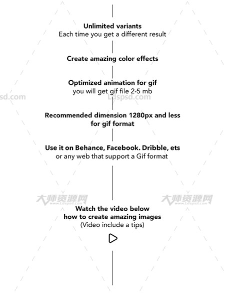 极品PS动作－流体暗涌(含高清视频教程)：Gif Animated Hidden Secret Photoshop Action