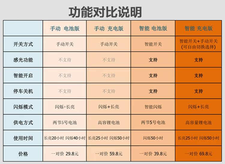 Eclairage pour vélo WIMBIKE - Hot Wheels Lumières - Ref 2400692 Image 6