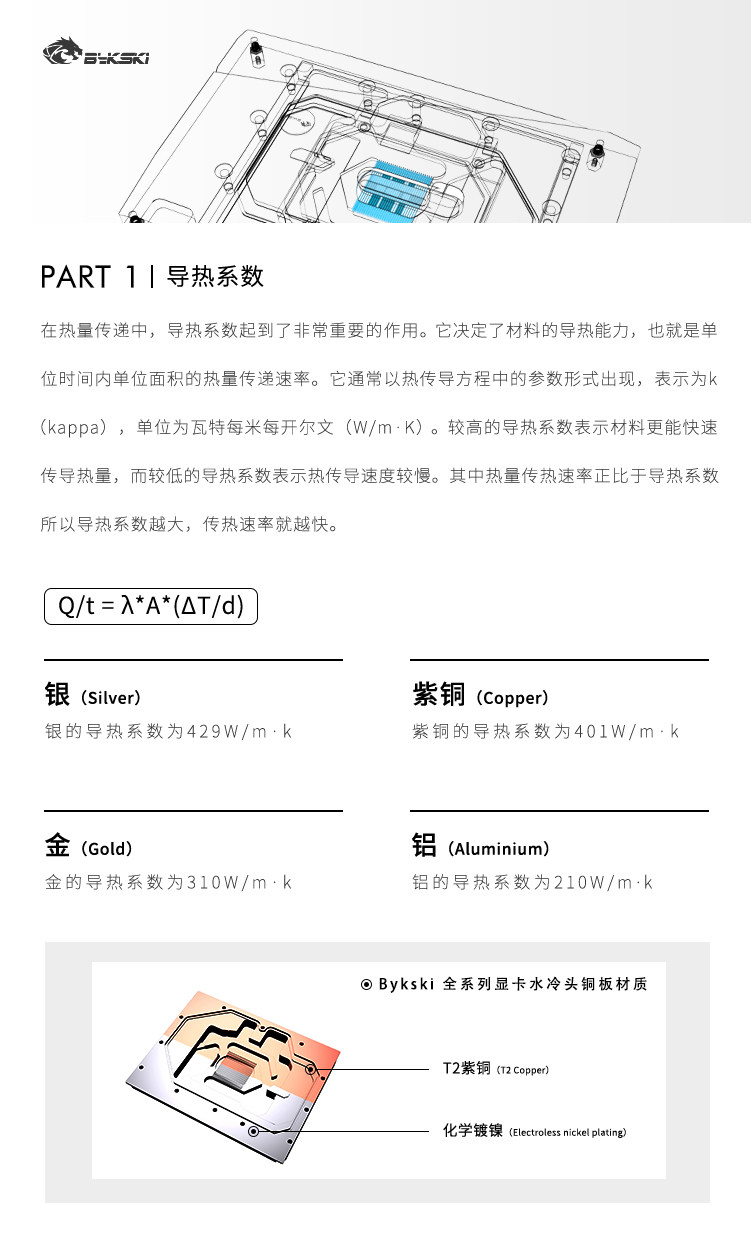 Bykski N-GY4090HOF-X 显卡水冷头影驰RTX 4090 HOF OCLAB Plus