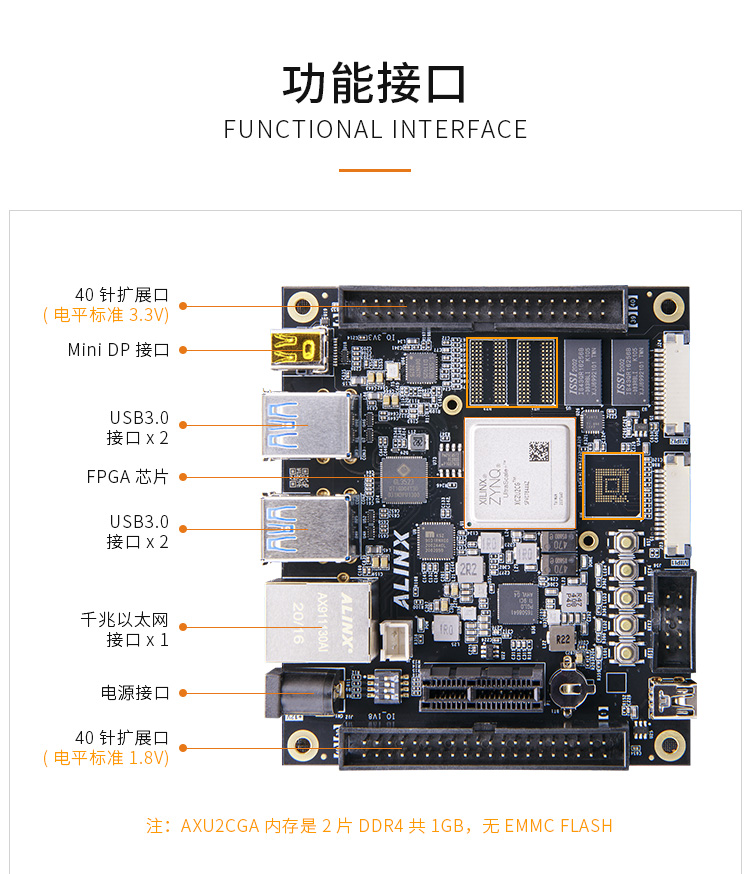 FPGA开发板Xilinx Zynq UltraScale+ MPSOC XCZU2CG Vitis AI智能