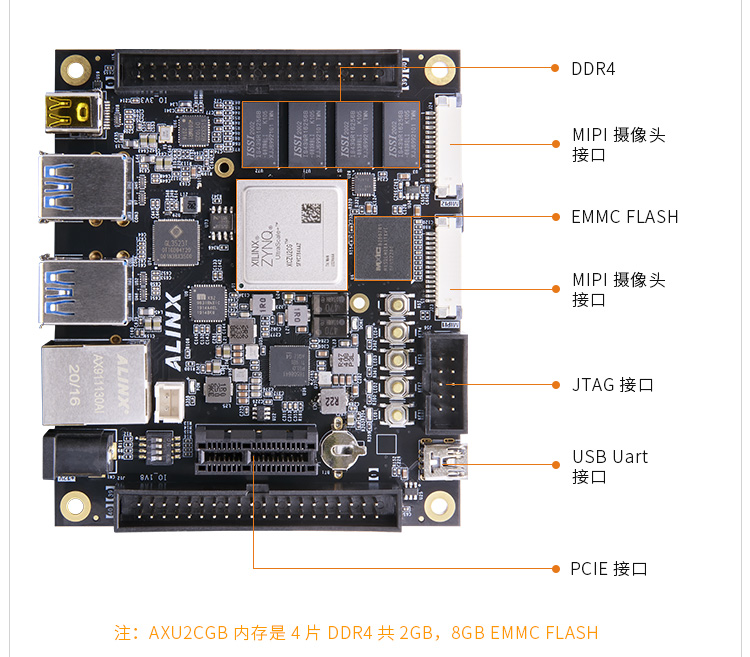 FPGA开发板Xilinx Zynq UltraScale+ MPSOC XCZU2CG Vitis AI智能