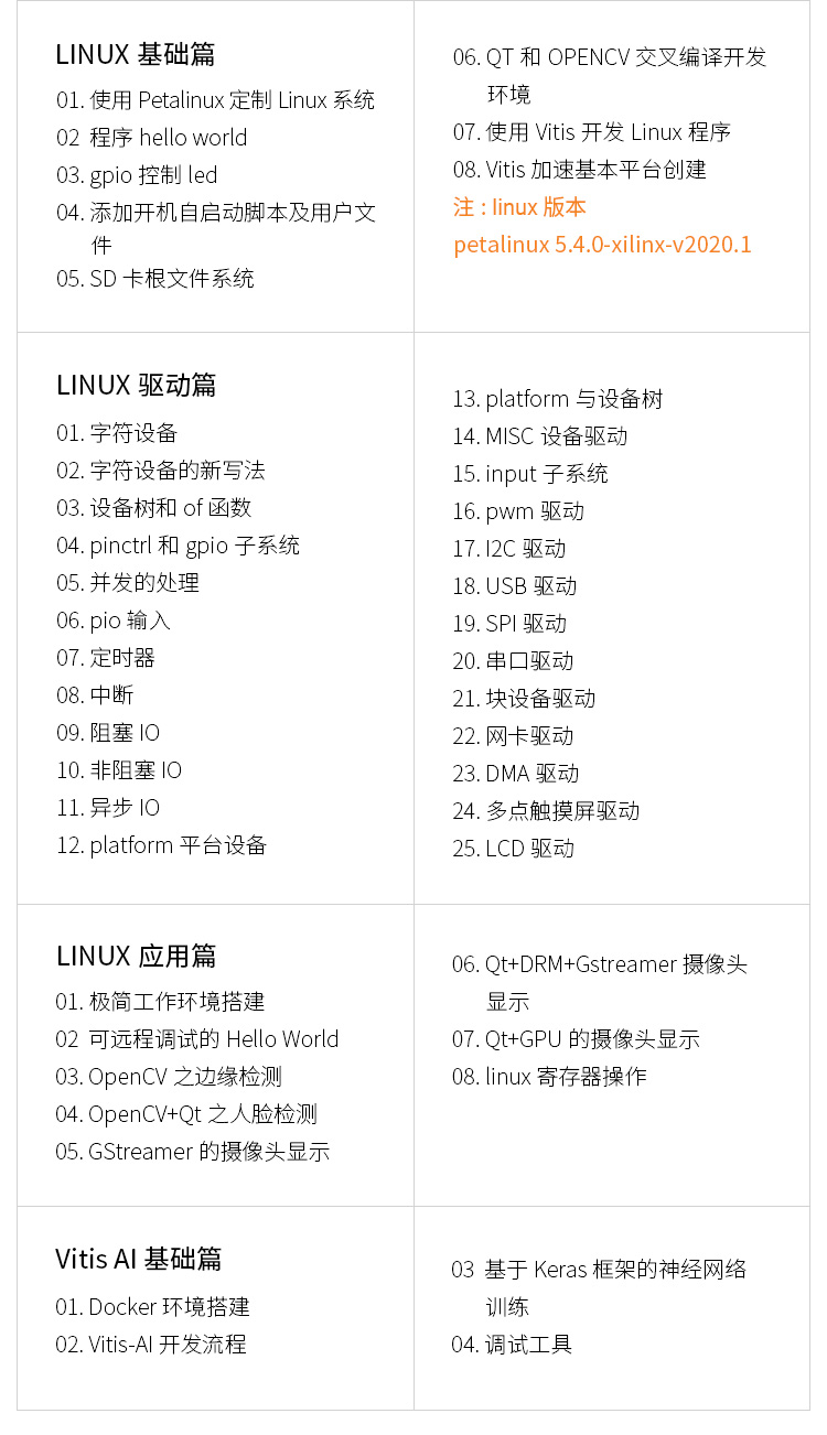 FPGA开发板Xilinx Zynq UltraScale+ MPSOC XCZU2CG Vitis AI智能