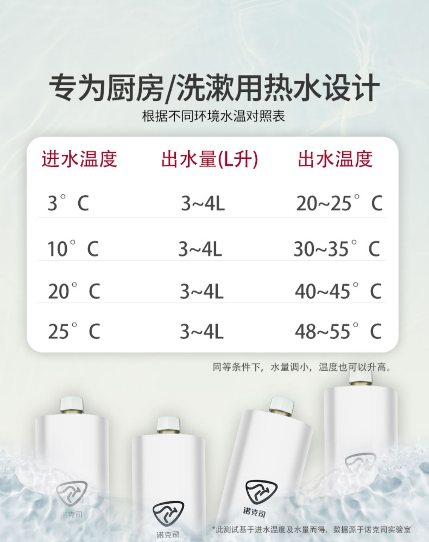 giá máy nóng lạnh Knox mini bếp kho báu máy nước nóng điện nhà nhỏ tốc độ nóng lên và xuống kho báu nhà bếp nước nóng kho báu bình nóng lạnh ferroli 15l