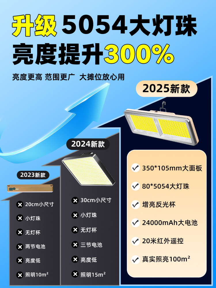 Street Stall Night Market Lamp Rechargeable Lighting Led Camping Lamp Ultra-Long Battery Life Large Capacity Outdoor Lighting Emergency Light
