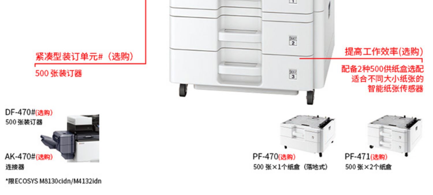 Kyocera M4125idn, Nâng cấp Kyocera 6525, Máy photocopy màu đen và trắng Sao chép máy in màu - Máy photocopy đa chức năng