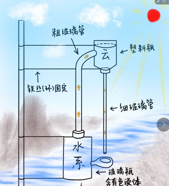化学实验室玻璃仪器订制订做