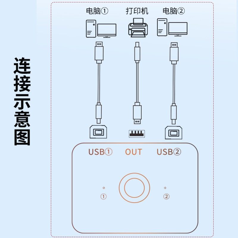 Printer Sharing Device, One-To-Two Adapter, USB Data Cable Splitter, 2 Computers Share 1 Printer, One-To-Two Converter, Automatic Network-Free Switching, Two Inputs and One Output