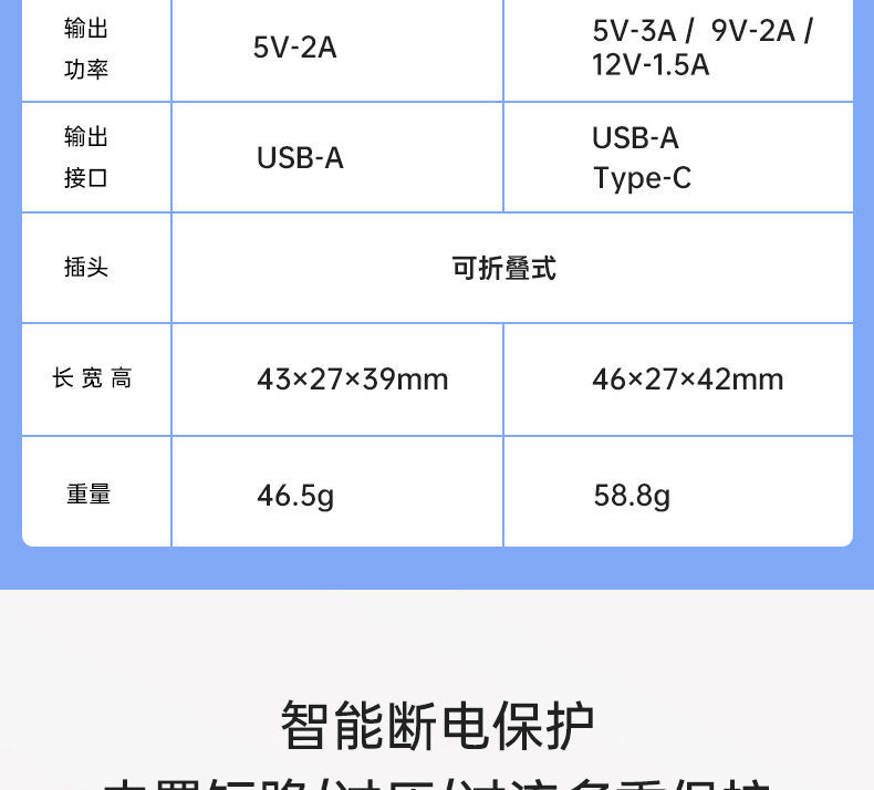 松下认证渠道商，防火保护，18w快充：松下 苹果安卓通用PD快充头 淘礼金+券后26元包邮 买手党-买手聚集的地方