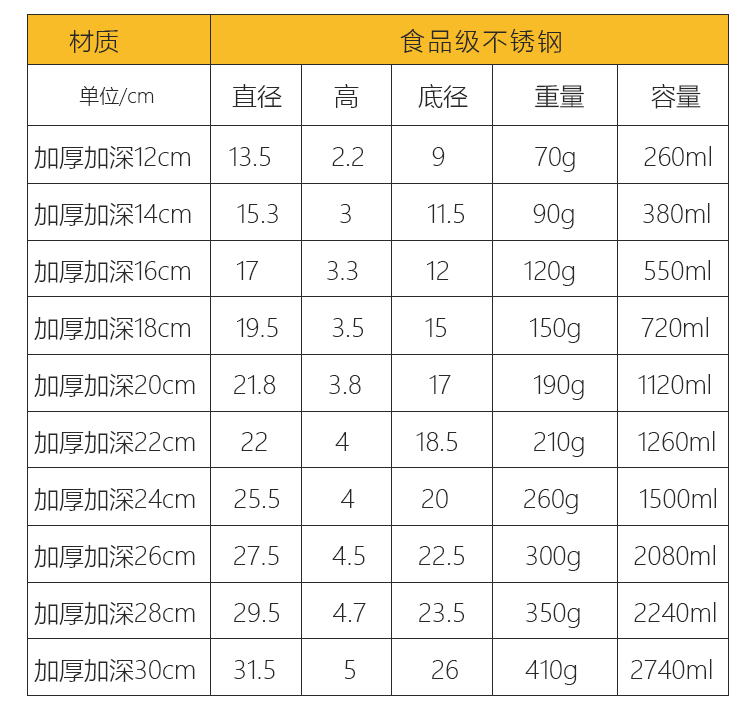 Dày không từ tính tốt ném thép không gỉ món ăn tấm bộ đồ ăn món ăn món ăn xương món ăn vòng súp tấm ánh sáng snack món ăn