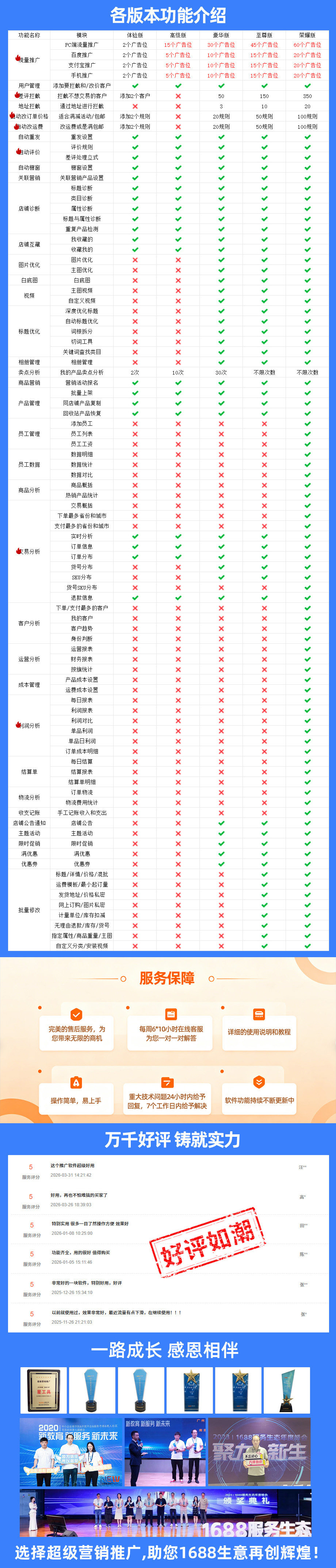 超级营销推广功能图4