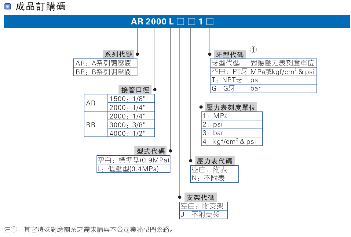 亞德客ar00 Ar1500 Ar00l Ar1500l Ar00jn 減壓閥滿額包郵 亞德客ar00 Ar1500 Ar00l Ar1500l Ar00jn 減壓閥滿額包郵