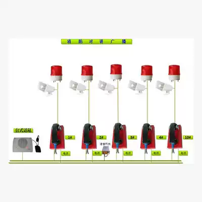 Urgent emergency call for help, telephone tunnel, all-through telephone fire radio caller, long-distance call telephone