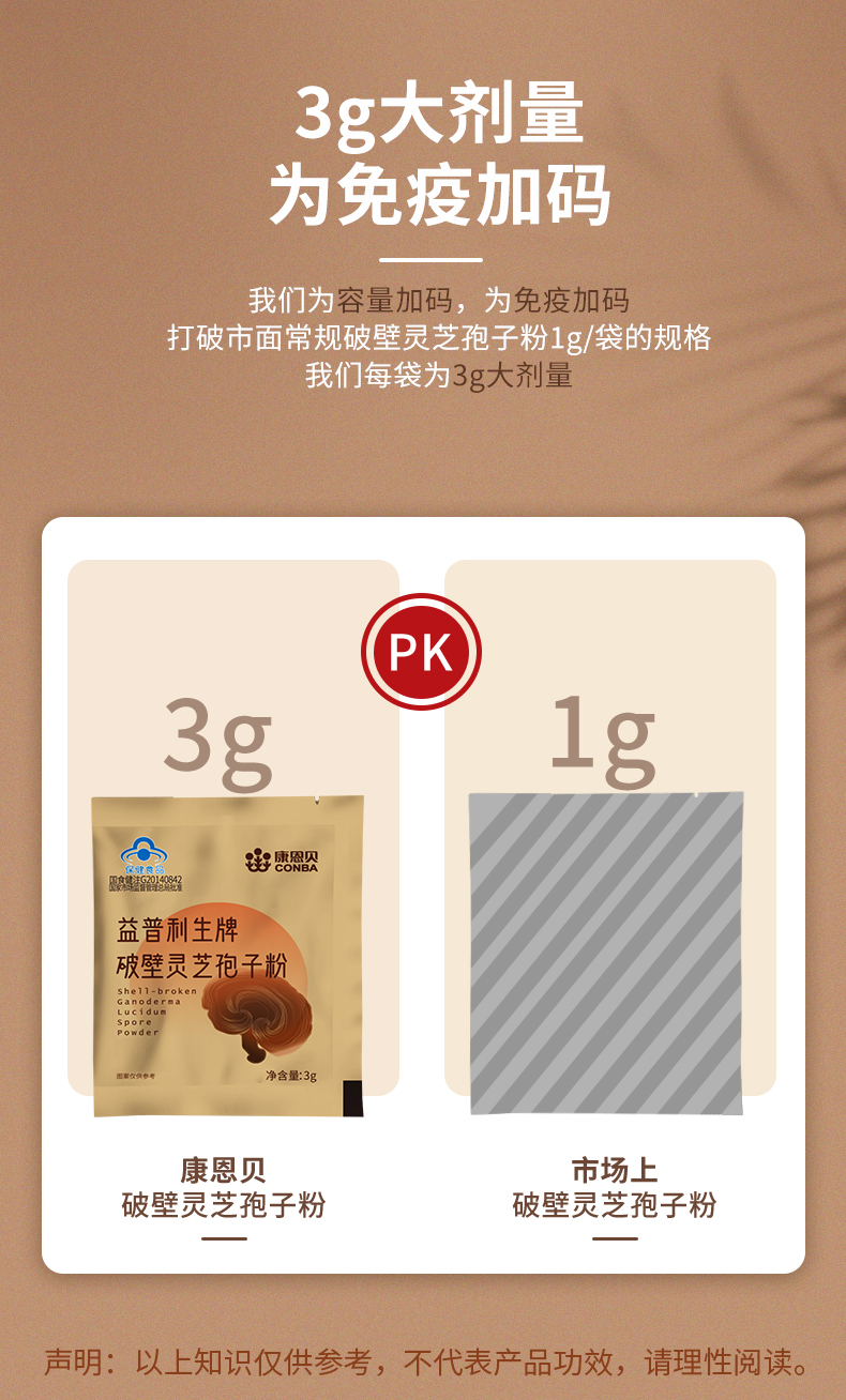 康恩贝 破壁灵芝孢子粉 3g/袋*30袋 增强免疫力 图8