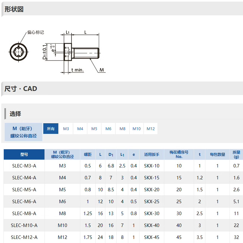 NBK偏心螺栓SLEC-M3/M4/M5/M6/M8/M10/M12-A-EL国产非标定制镀镍到底有多强？