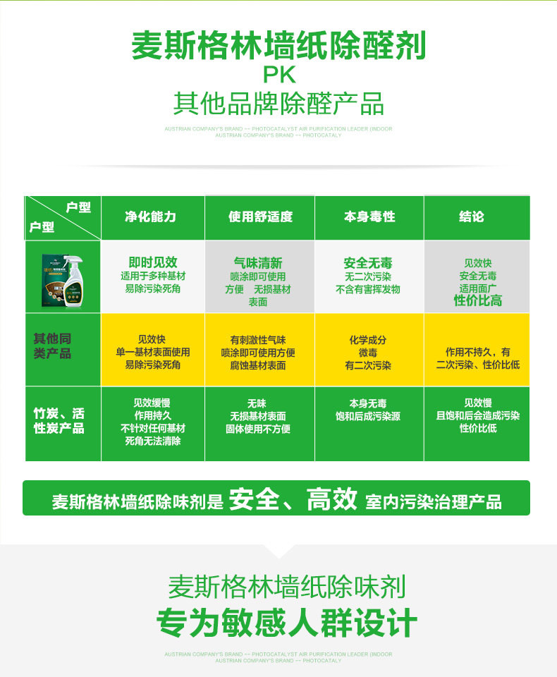 墙纸除醛剂_01