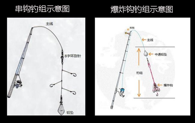 Bộ phụ kiện câu cá bộ kết hợp cần câu biển cần câu cung cấp dụng cụ câu cá người mới tập thiết bị câu cá dây câu nổ móc dây móc - Thiết bị đánh cá