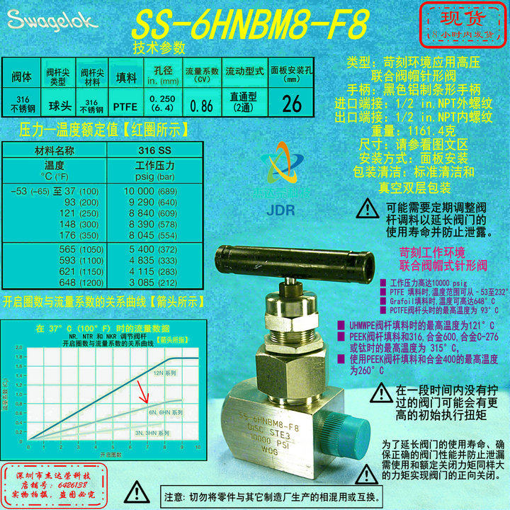 (SS-6HNBM8-F8) Swagelok Harsh Environment High Pressure Needle Valve 1 2 in NPT