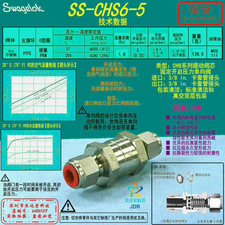 (SS-CHS6-5) Swagelok Poppet Check Valve 3 8 in Tube